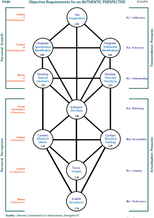 The People and the Powerful in Politics:  Tree showing channels of influence.